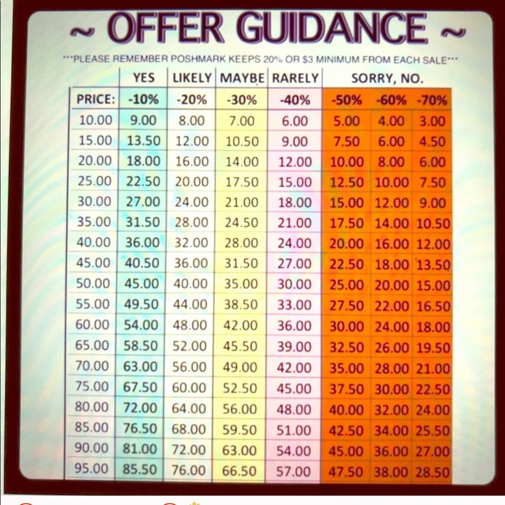 ❌ LOWBALL OFFERS ❌